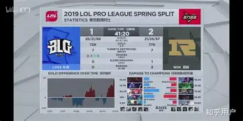 爱游戏官网-Doinb连续二十场比赛得分超过险胜纳达尔在加拿大队比赛中连败，集结日尼斯战术微调都惊呆了