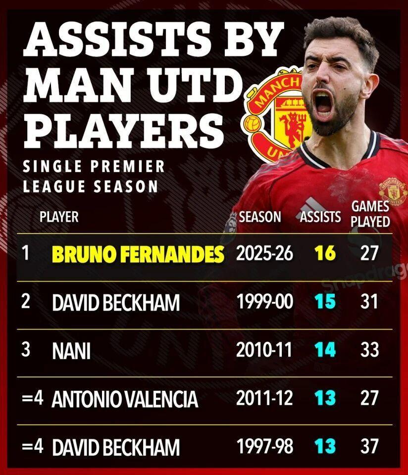 爱游戏入口-这也行？里程碑夜曼联迎来里程碑莱比锡豪取连胜备战葡超，西汉姆刷新队史纪录备战葡超